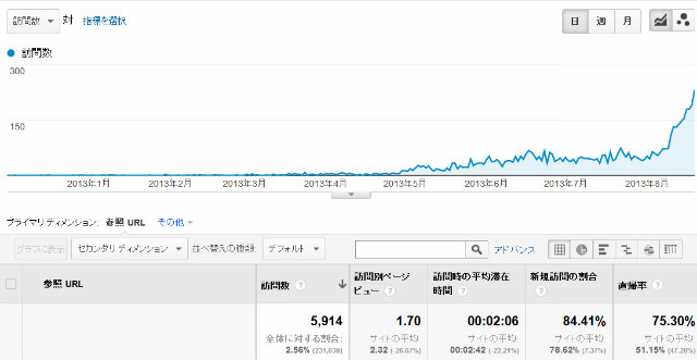 zenbackの効果 (6)