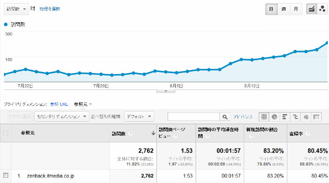 zenbackの効果 (1)