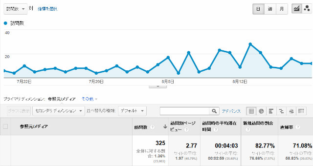 zenbackの効果 (4)
