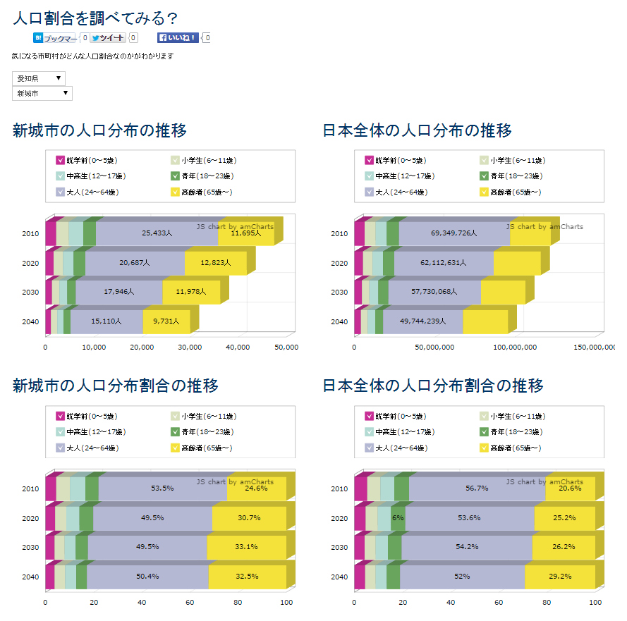 人口という将来を読みとく最重要データを自治体別に視覚化するサービス「xime.jp」 (5)